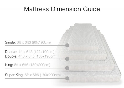 Interiors | Single (3ft) Roll Up Mattress - Ortho 1000 Firm